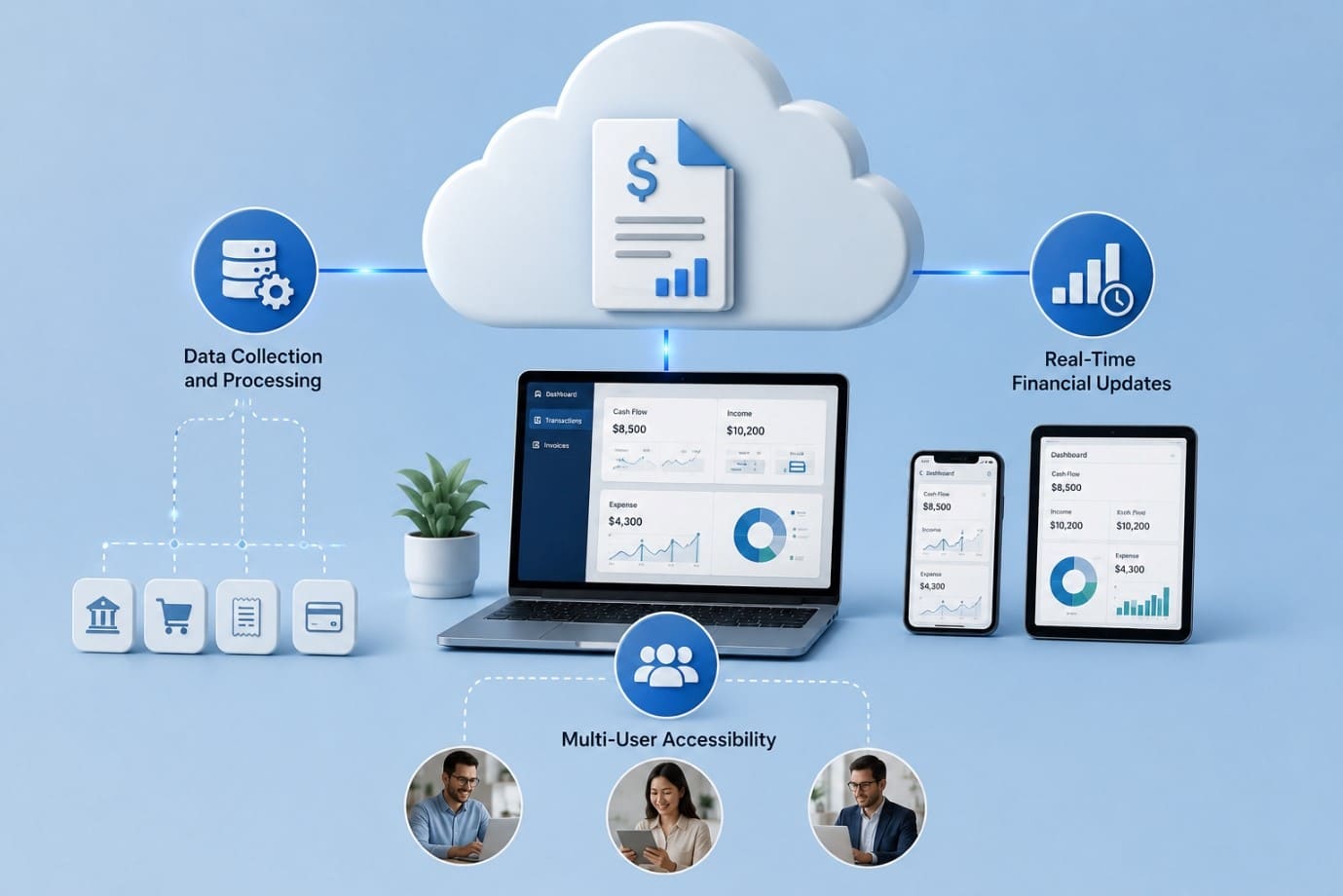How Cloud Accounting Works