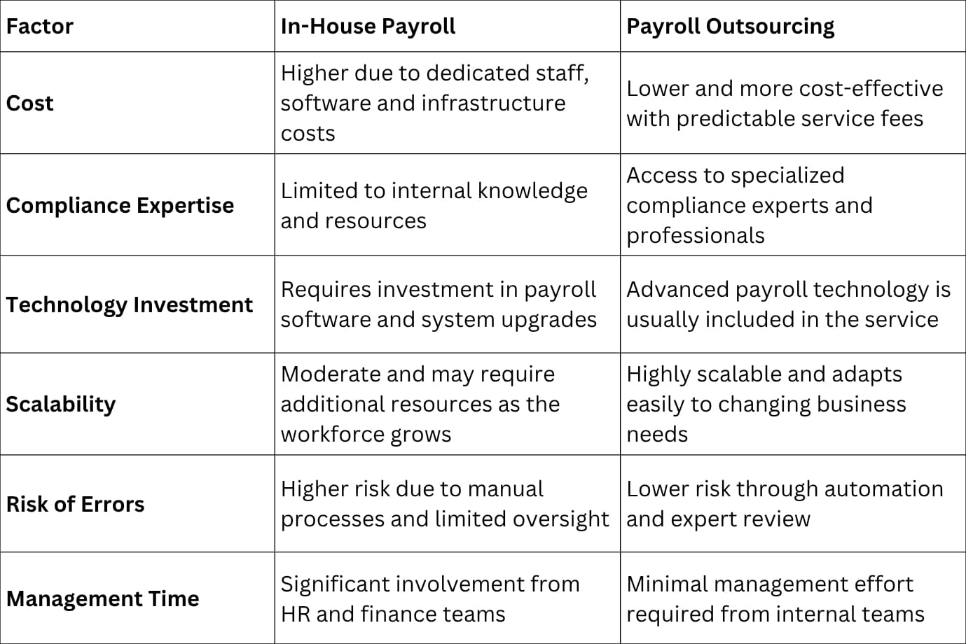 In-House Payroll vs Payroll Outsourcing Which is Better 1