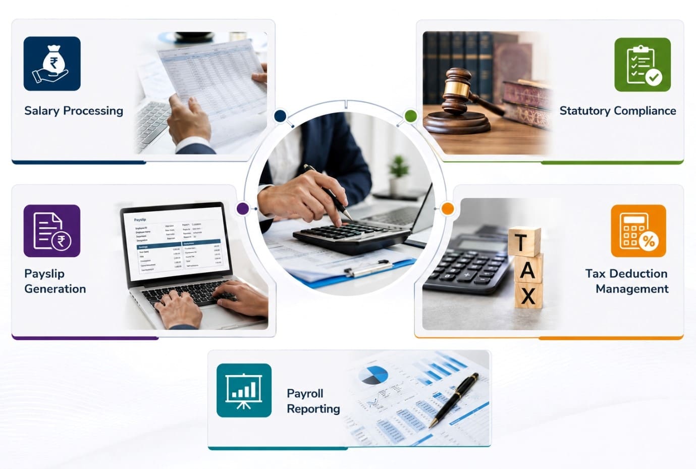 Key Functions Covered Under Payroll Outsourcing Services
