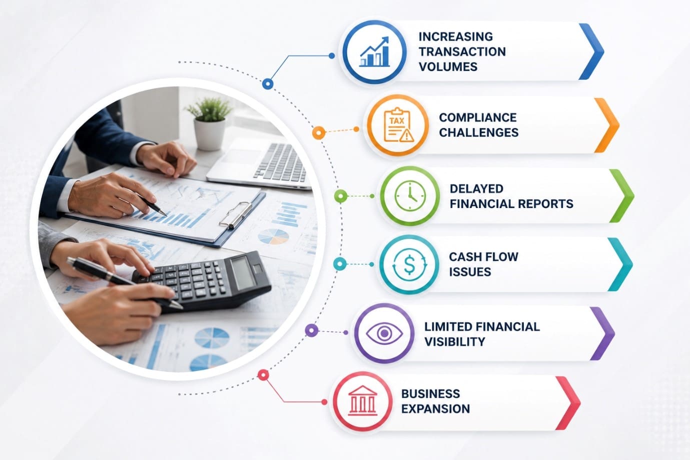 When Should You Outsource Bookkeeping & Accounting