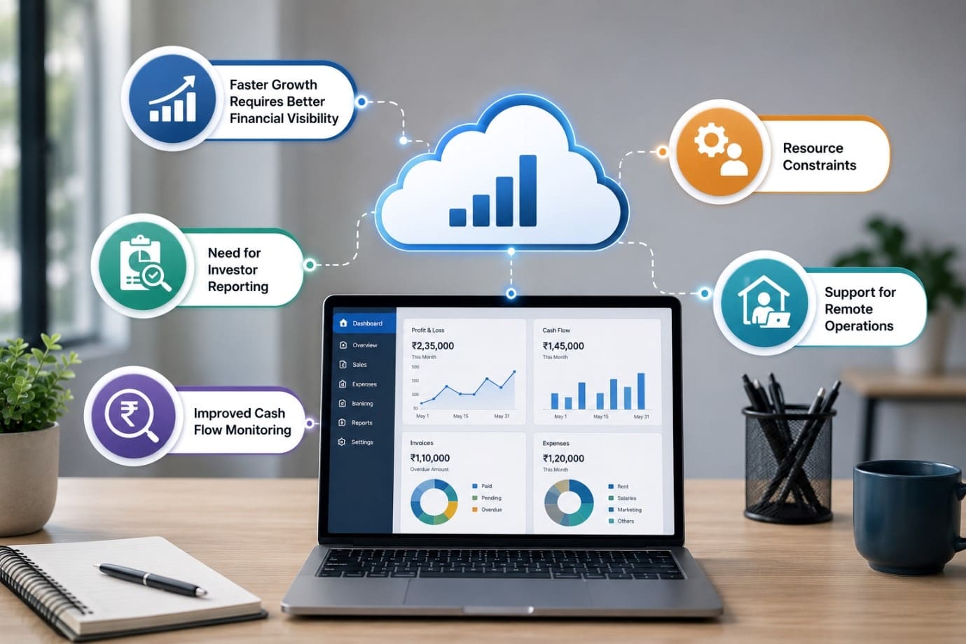 Why Start-ups and SMEs Are Adopting Cloud Accounting